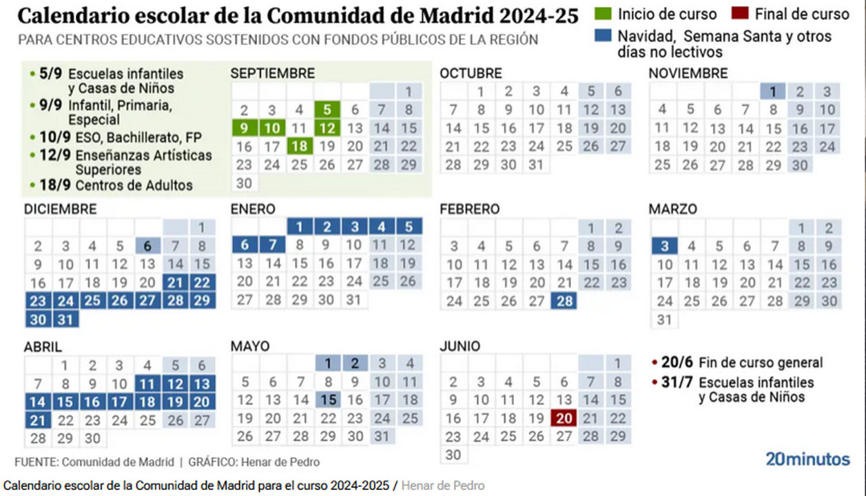 Calendario Escolar Comunidad de Madrid curso 2024/25. Fuente: 20 minutos.